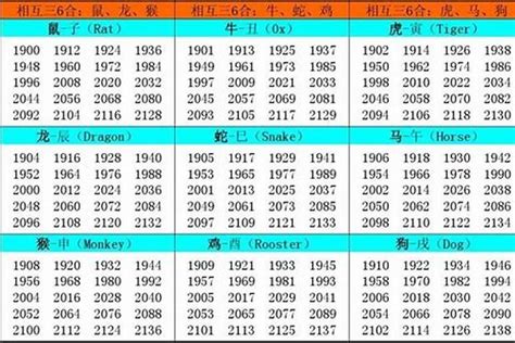 1982 屬|1982 年出生属什么生肖